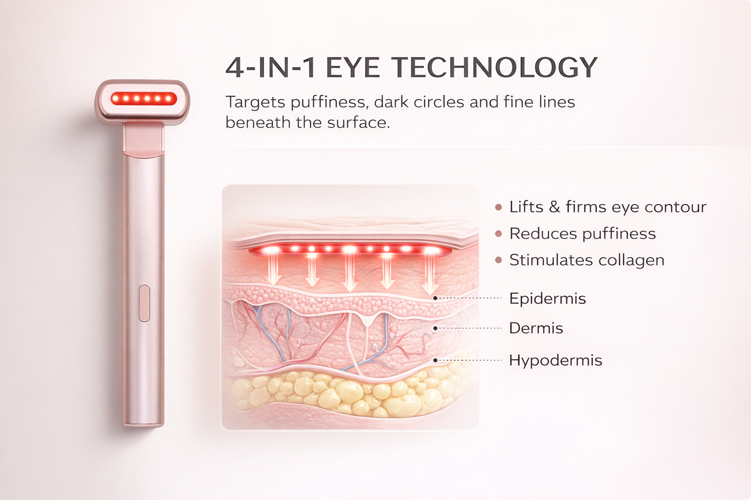 Elvorie™ EyeLift Pro